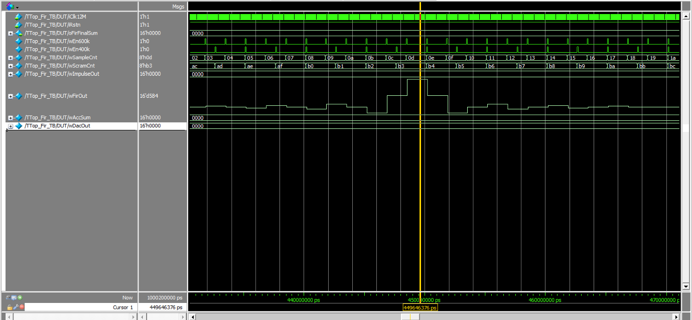 QuestaSim Impulse Response Waveform 시뮬레이션 결과